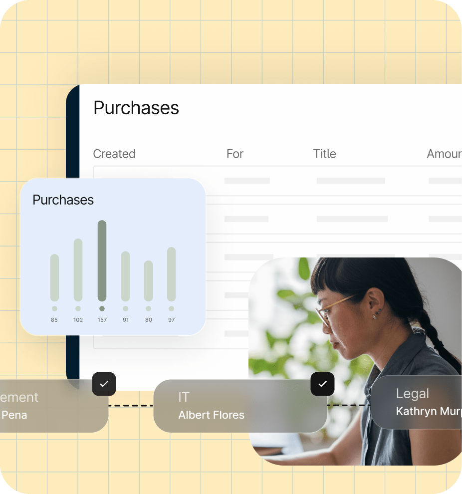 Procurement automation workflows