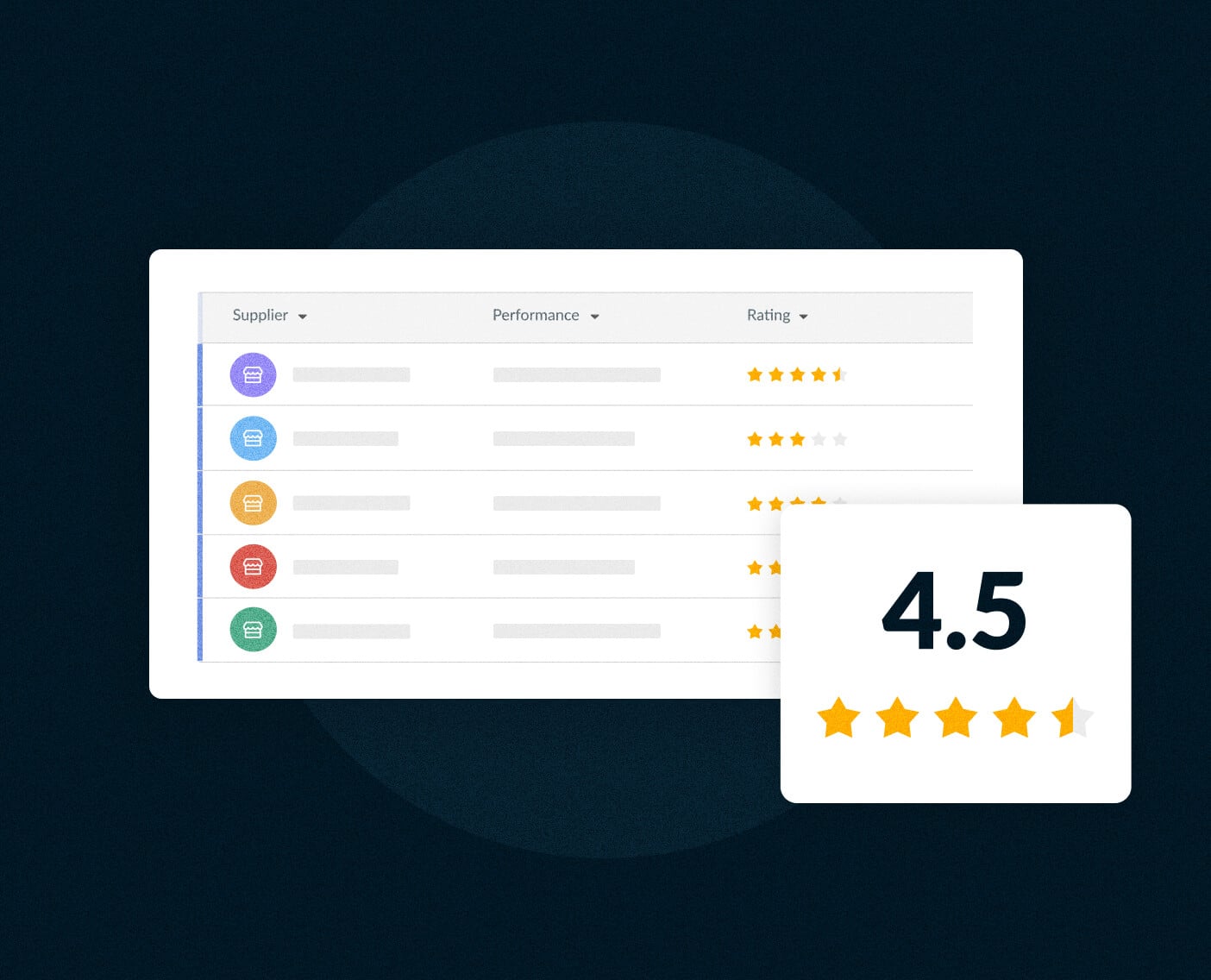 Supplier Performance Management (SPM) How To’s