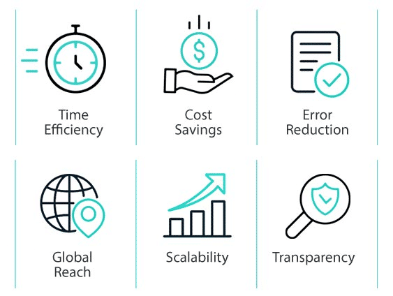 Marketplace payments solutions benefits