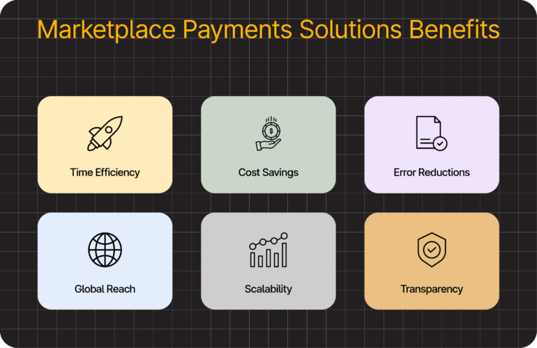 Marketplace payments solutions benefits