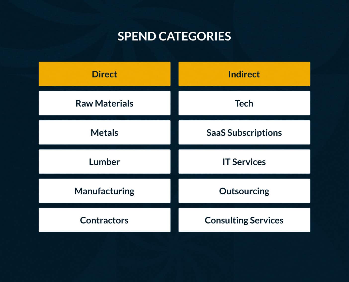 what-is-category-management-and-its-role-in-procurement