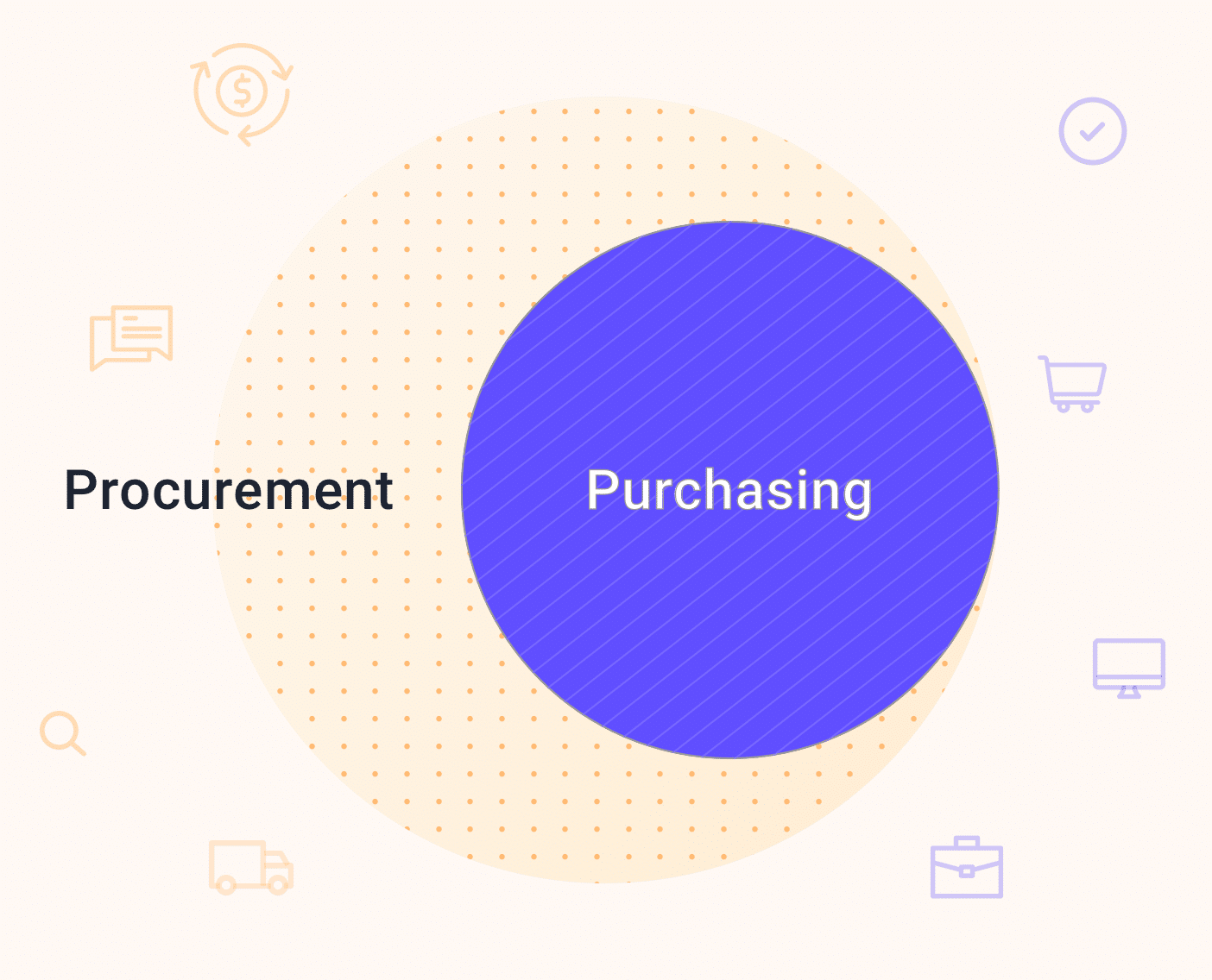 what-is-procurement-your-guide-to-the-entire-process