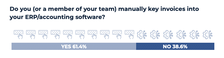 Manual invoicing survey results