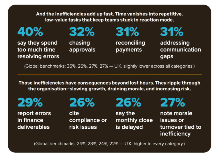 Tipalti 2025 Global Finance Outlook survey fragment