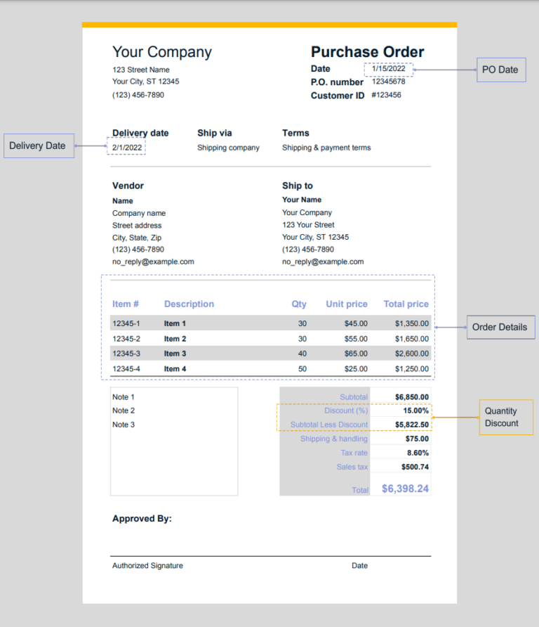 An example of a blanket purchase order.