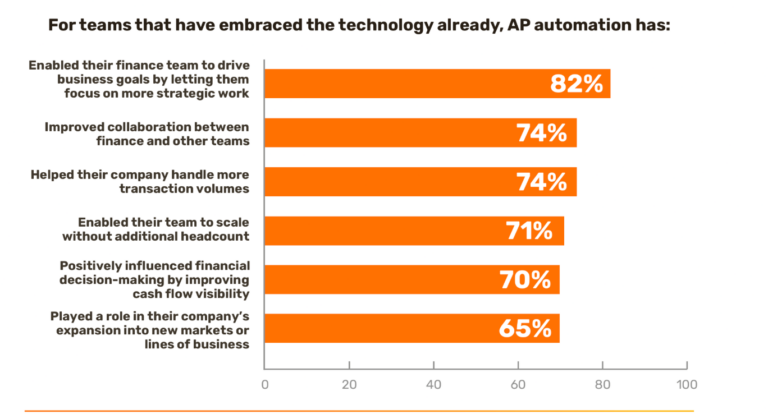 The key benefits of AP automation