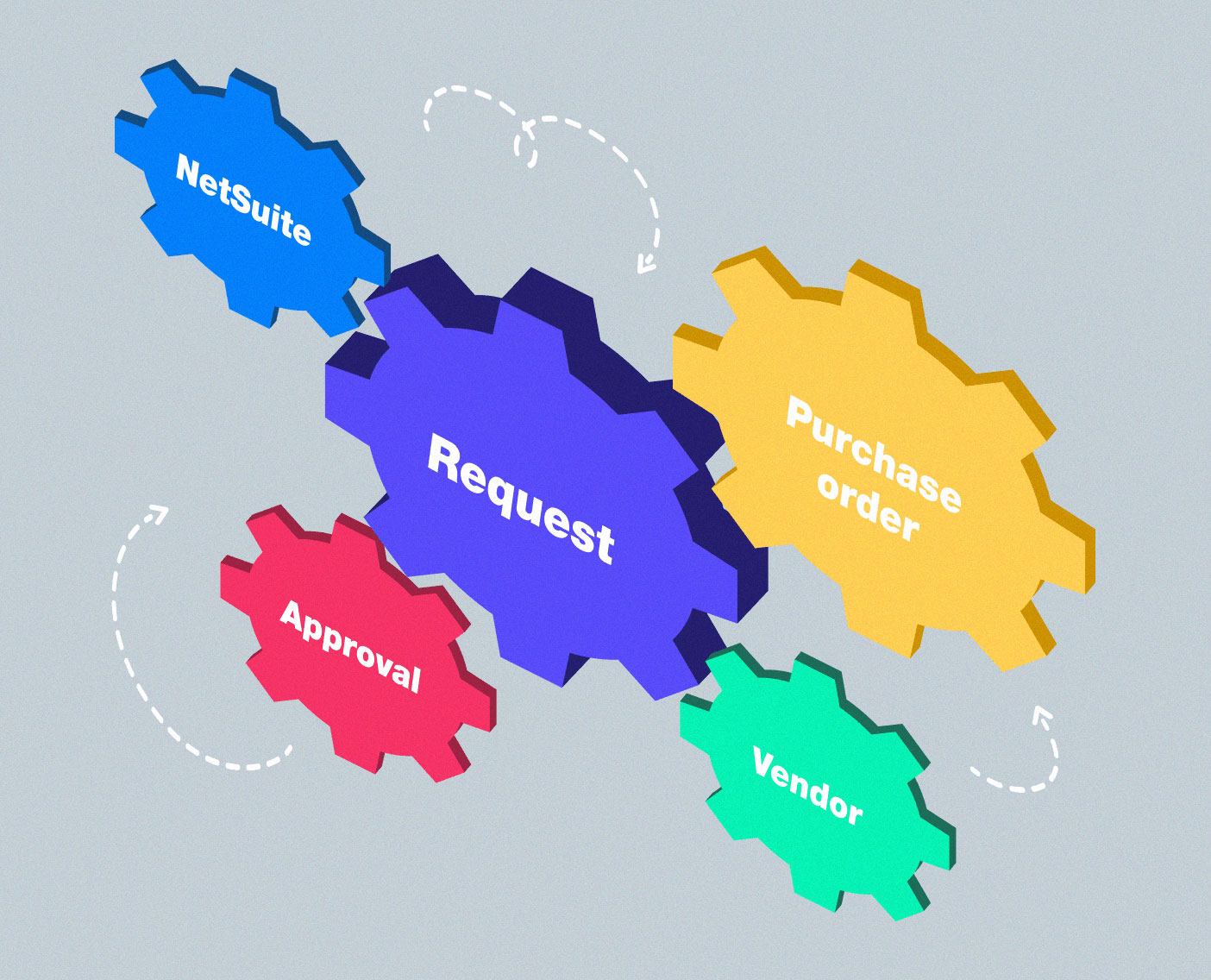 Requisition Process from Start to Finish Ultimate Guide