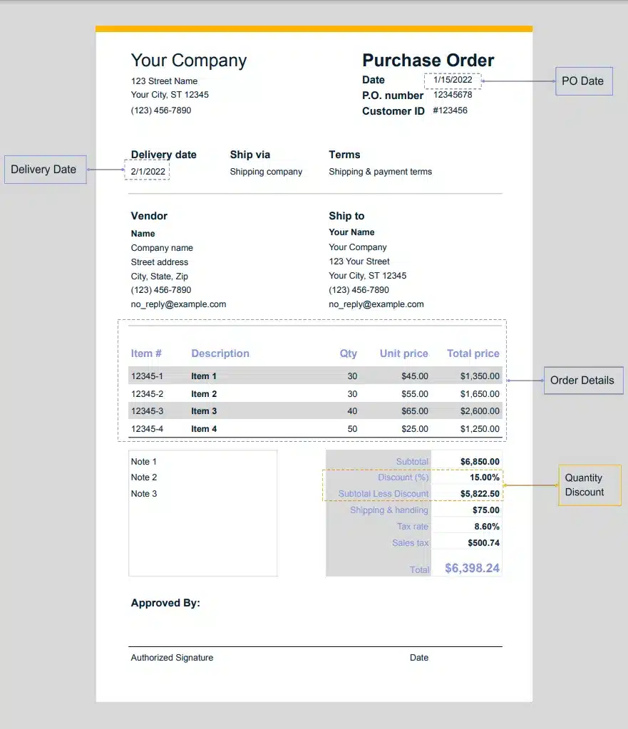 Purchase Order Meaning Types And Templates For Businesses Purchase Order Meaning Types And Templates For Businesses