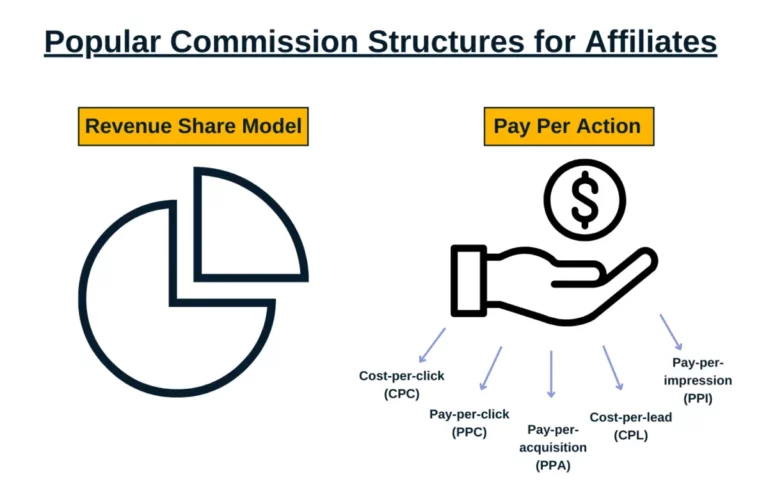 Popular commission structures for commission payments.