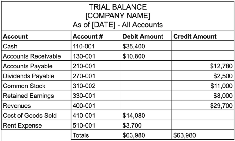 Trial balance template sample