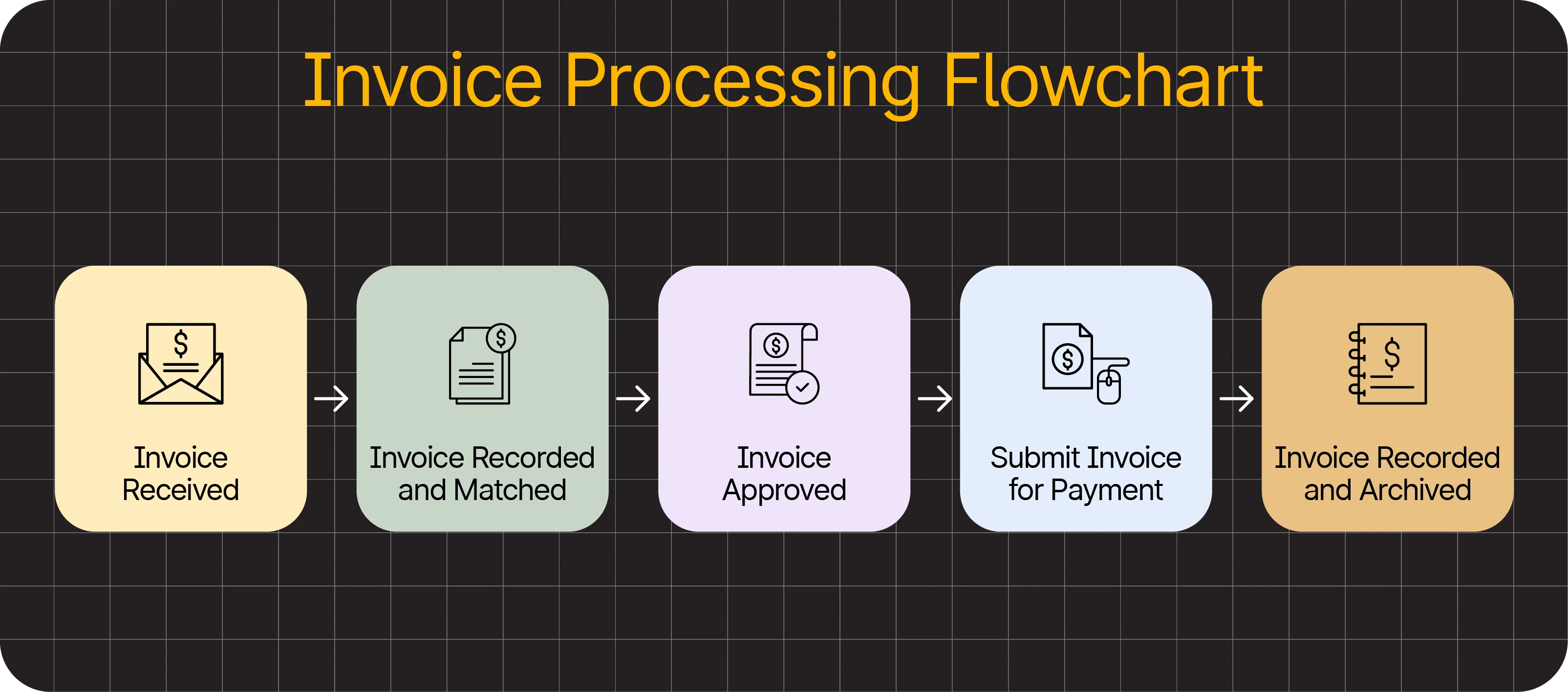 An informative diagram highlighting various invoice processing techniques.