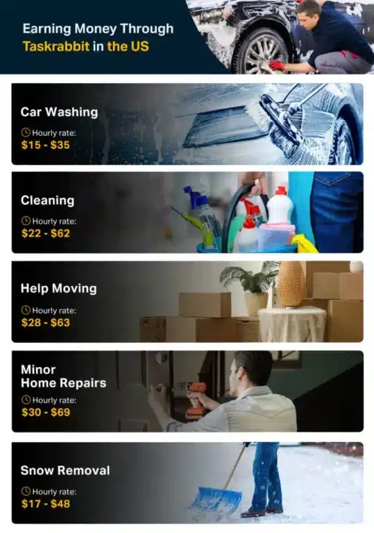 A flyer for a cleaning service in the United States, highlighting its presence in the gig economy.