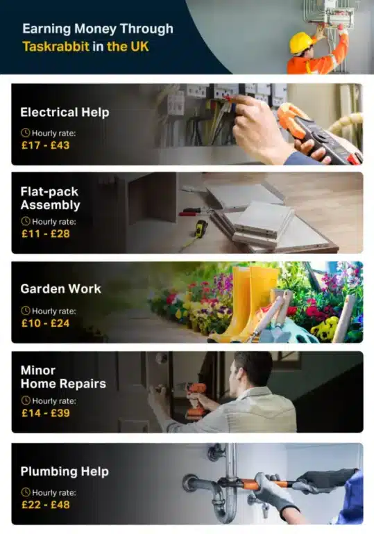A screen shot of a website that offers a variety of services, showcasing the gig economy index.