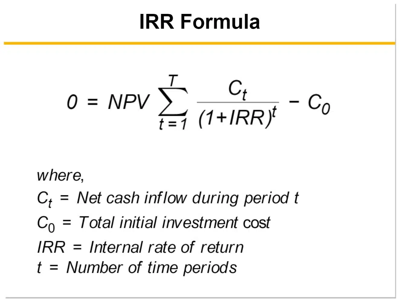 An example of the internal rate of return formula.