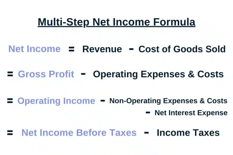 Calculation of net income using a multi-step formula.