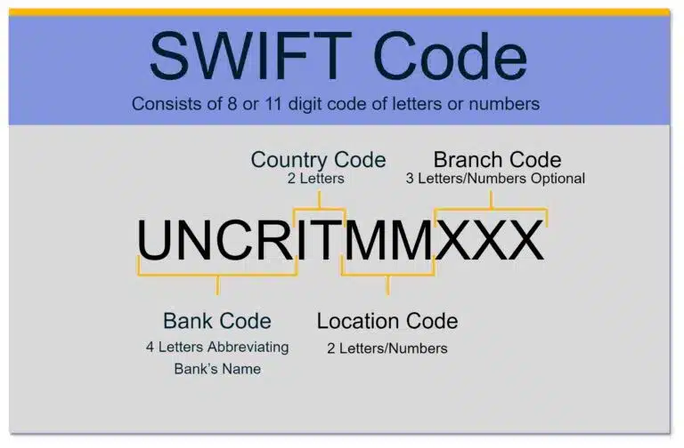 Antwort How do I transfer money using IBAN and SWIFT code? Weitere ...