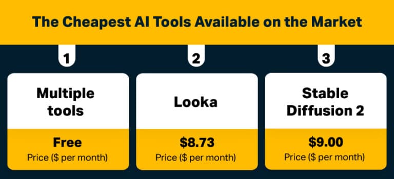 Discover the most affordable and reliable ai tools in today's market, amidst the rise of AI.