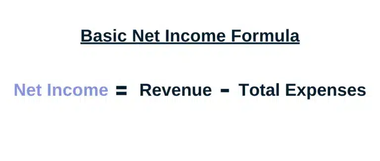 Net income is a fundamental financial metric that calculates profitability by subtracting total expenses from total revenue. It is represented as the difference between a company's gross income and its operating expenses. Net income serves as