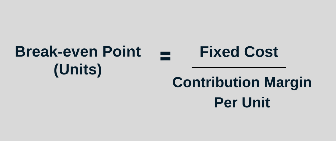 Fixed cost units contribution margin per unit.