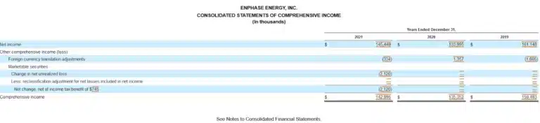 An example business plan showcasing financial statements for a company.