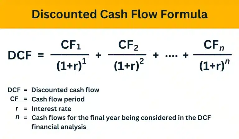 The discounted cash flow formula is a calculation method used to determine the present value of future cash flows by applying a discount rate. This technique is commonly employed in investment analysis and valuation, as it