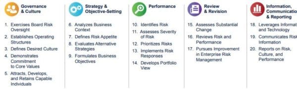 Ep Risk Management What is Enterprise Risk Management (ERM)? | Tipalti