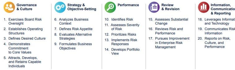 A chart demonstrating five business performance metrics with a focus on enterprise risk management.