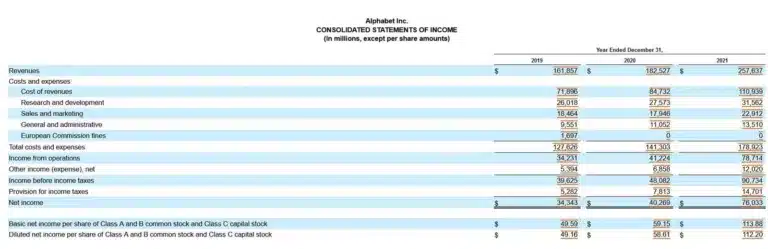 An example of a financial statement that demonstrates the application of the Accounting Equation for a company.