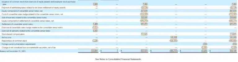 An example of a business plan template featuring financial statements.