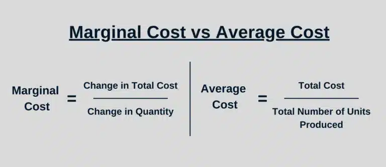         This description explores the difference between marginal cost and average cost in a given context. The focus lies on comprehending the relationship between these two key cost metrics and their implications on business decision-making processes.