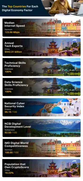 A screenshot of a travel website featuring a list of travel destinations and the latest digital economy report.