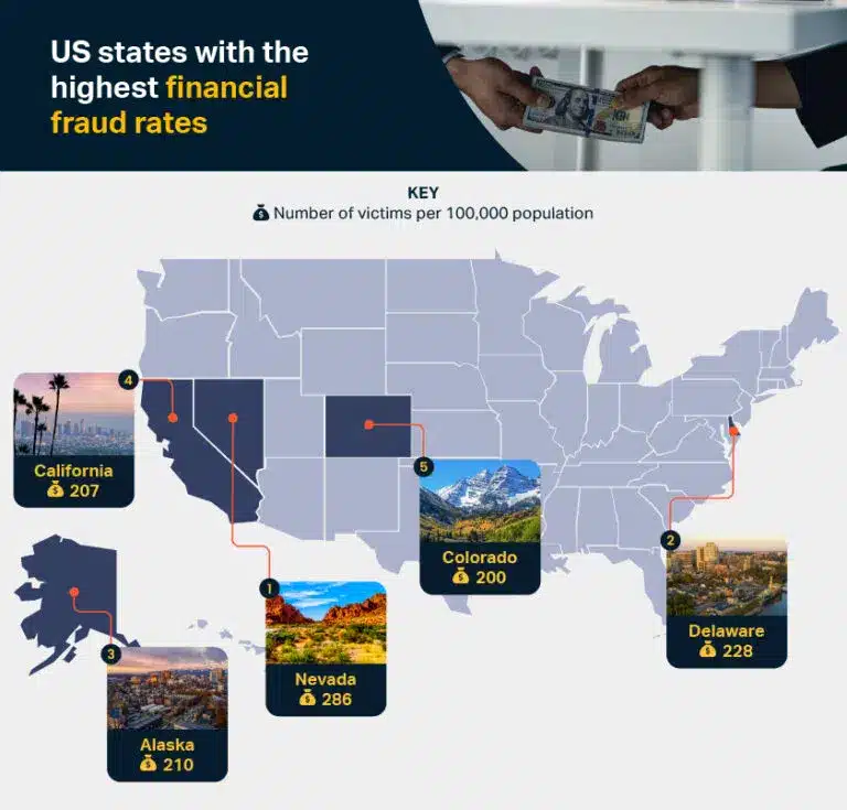 Financial Fraud rates among US states.