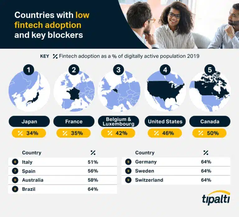 Fintech Adoption Hotspots in Countries with low internet and key blockers – infographic.
