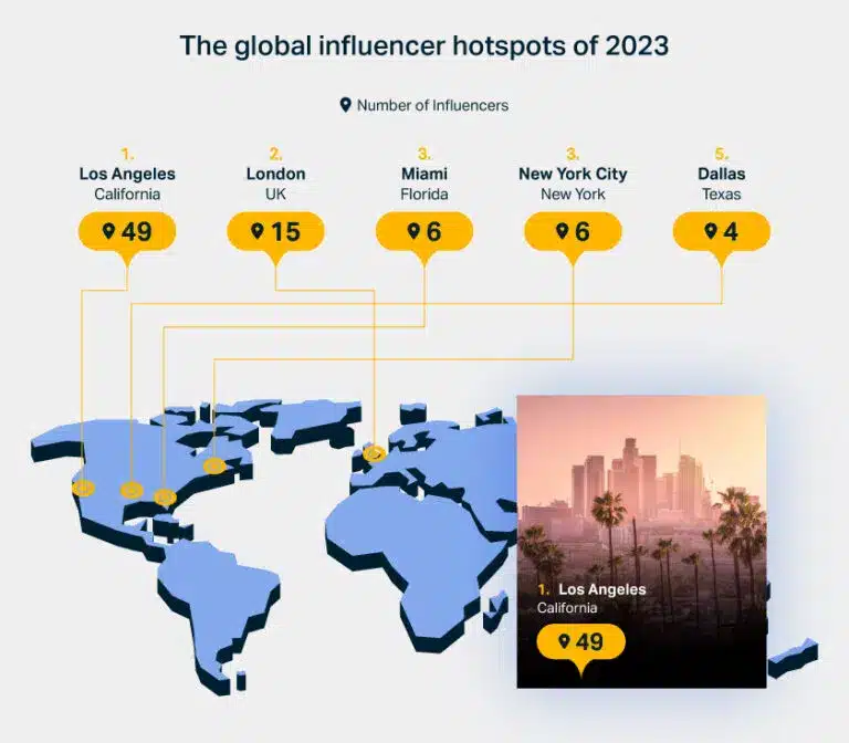 Influence Index: The hotspots of global influence in 2021.