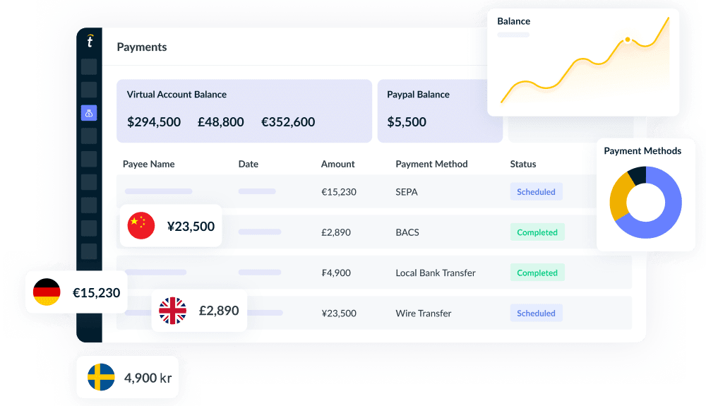 The dashboard of a currency exchange platform.