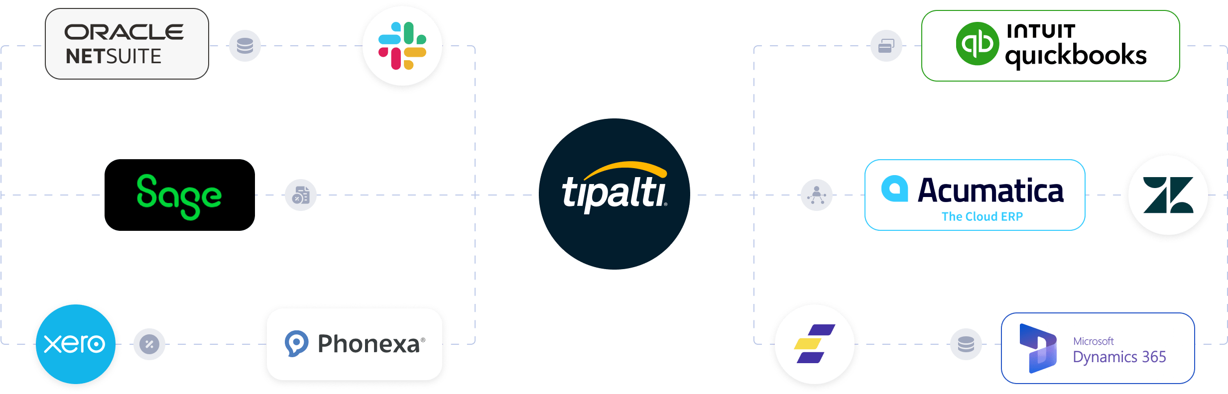 Diagram showing ERP and accounting software integrations with Tipalti