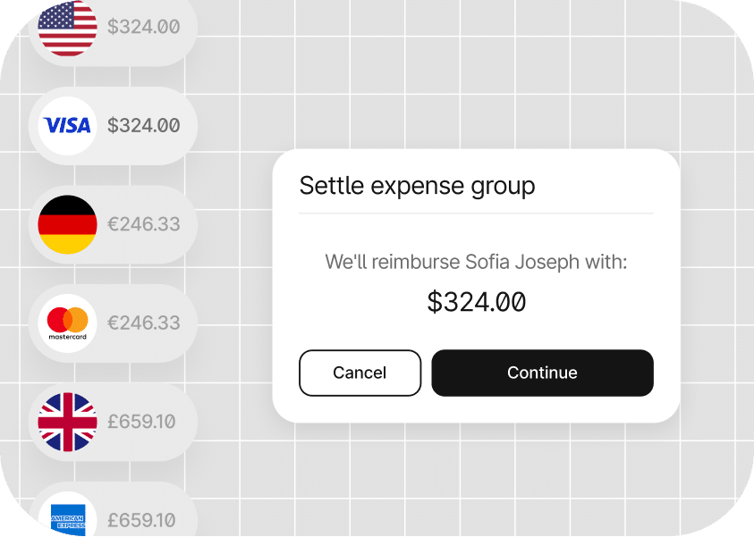 A pop-up window to settle an expense group indicating that Sofia Joseph will be reimbursed $324.00, with "Cancel" and "Continue" buttons below. Various currency amounts and bank icons are shown on the left.