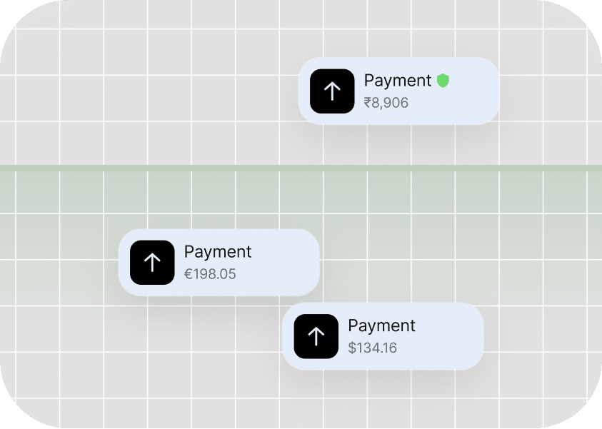 A grid showing three payment notifications. One payment of ₹8,906, one payment of €198.05, and one payment of $134.16.