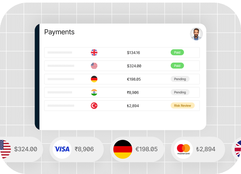 A payments dashboard showing transactions with flags indicating country origin, statuses like "Paid," "Pending," and "Risk Review," and payment icons (Visa, Mastercard) with amounts in various currencies.