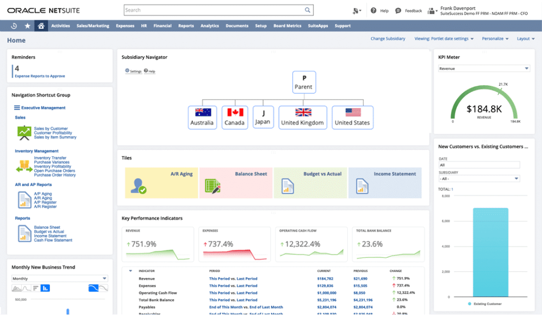 Screenshot of a business interface showing an Oracle NetSuite dashboard with financial summaries, key performance indicators, navigation shortcuts, and a KPI meter.