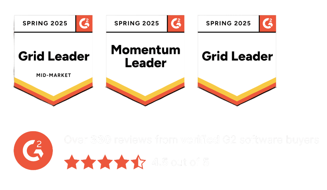 Three G2 badges display "Spring 2025 Grid Leader" and "Momentum Leader." Below, text notes over 330 reviews with a 4.5 out of 5 star rating from verified G2 buyers.