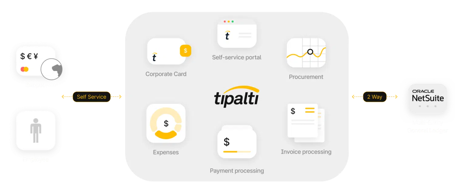 Tipalti Oracle NetSuite integration diagram