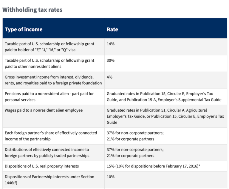 Table showing U.S. withholding tax rates for various types of income reported on Form 1042-S, with rates ranging from 14% to 37%, and specific notes for scholarships, partnerships, and wages paid to nonresident aliens.