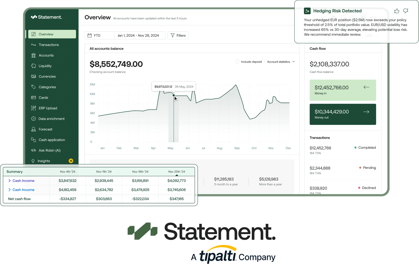 A financial dashboard displays account balances, a balance trend graph, cash flow summary, transaction list, and a hedging risk alert in a software interface branded “Statement.”.