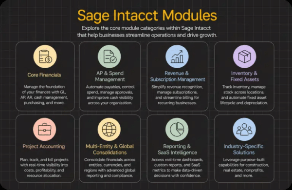 A Guide to Sage Intacct Modules: Features & Use Cases