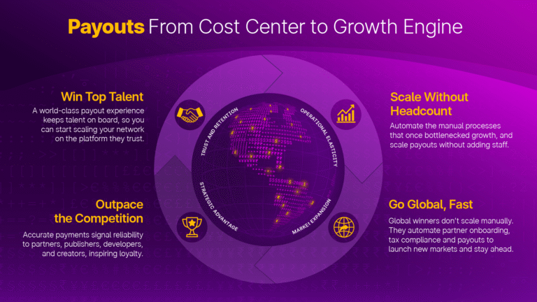 Infographic titled "Payouts From Cost Center to Growth Engine" describes benefits of automated payouts: winning talent, outpacing competition, scaling without headcount, and going global quickly.