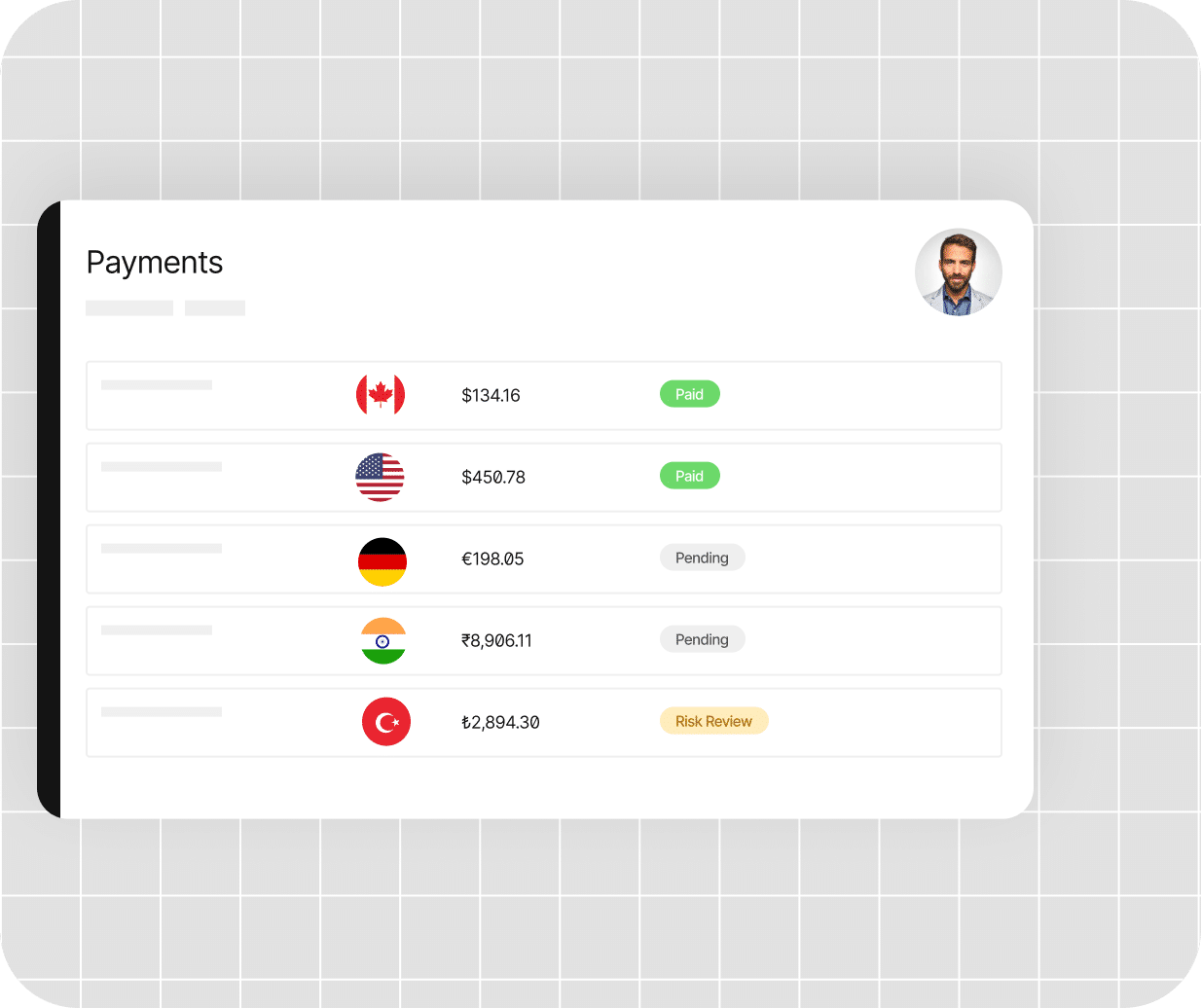 A payments dashboard shows transactions in CAD, USD, EUR, INR, and TRY with statuses: Paid, Pending, and Risk Review. User profile photo is visible in the top right corner.