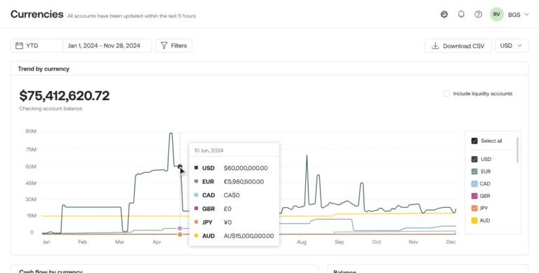 Statement Treasury real-time AI cash flow forecasting visibility