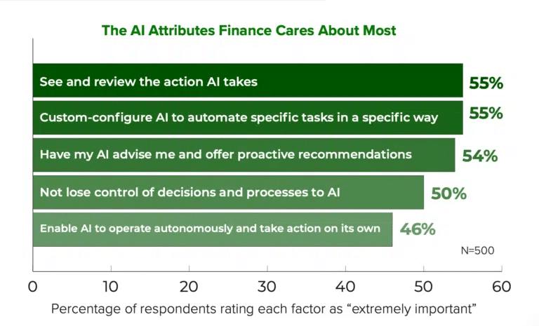 Tipalti’s State of AI in Finance study