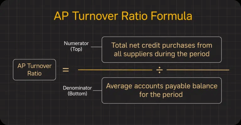 AP Turnover Ratio Formula